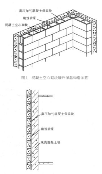 薛之谦蒸压加气混凝土砌块复合保温外墙性能与构造